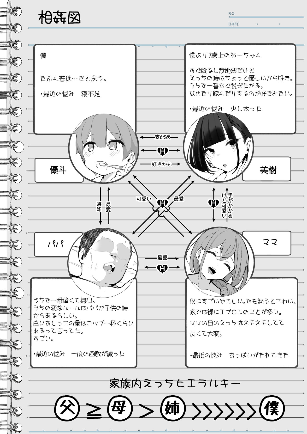 Boku to Gasatsu na Onee no Seiyoku Shori Seikatsu ~Onee-chan ni Katetara Ninshin Kakugo de Nama Ecchi Hen~ page 6 full