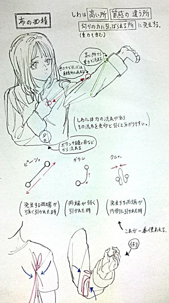 Unknown - Anime Anatomy page 3 full