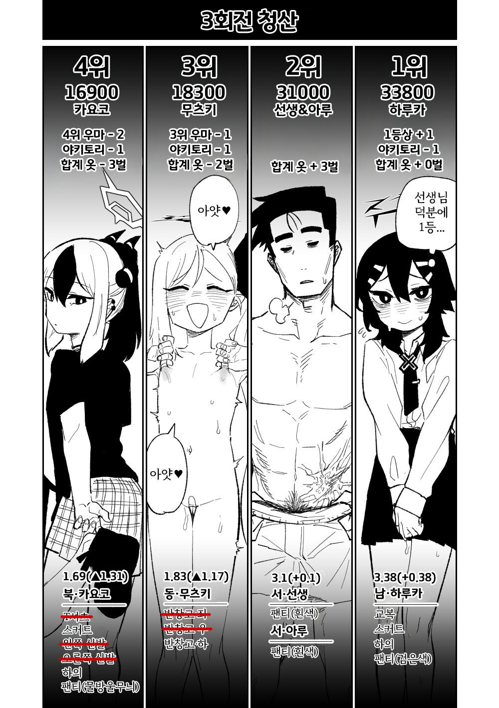 Benriya 68 Datsui Mahjong 08-11 | 흥신소68 탈의마작 08-11 page 7 full