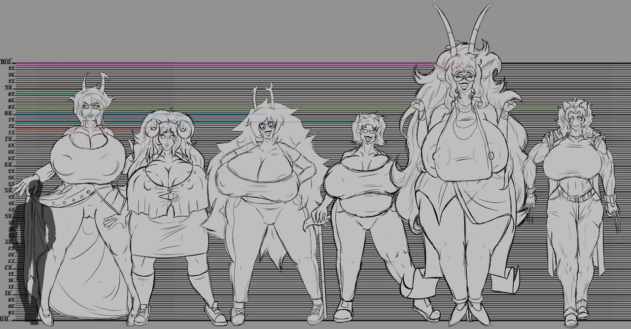 Homestuck Size Chart page 3 full
