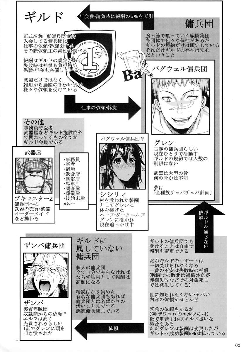 Tatta Hitori no Youheidan 2 | Отряд наемников из одного человека 2 page 3 full