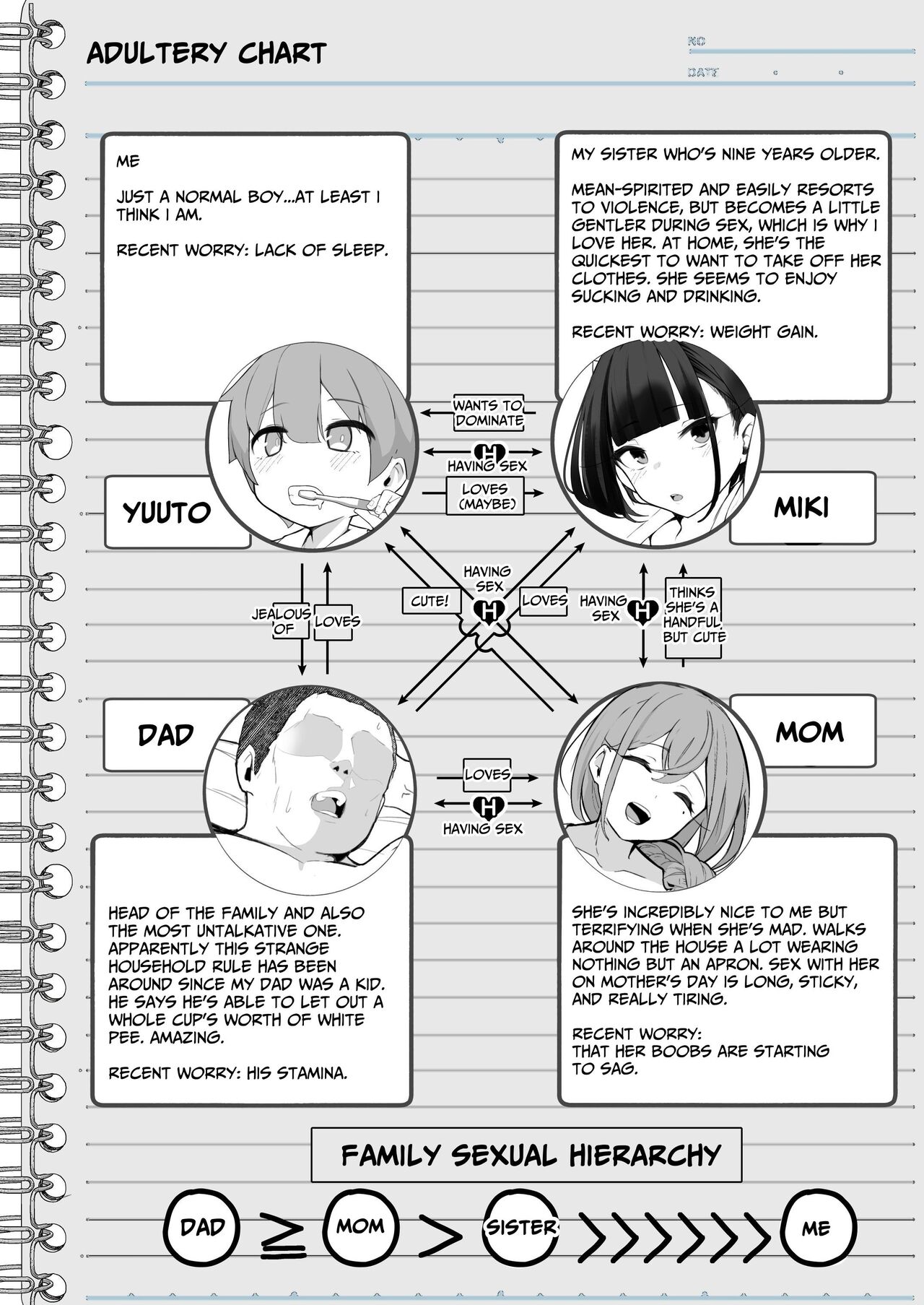 Boku to Gasatsu na Onee no Seiyoku Shori Seikatsu ~Onee-chan ni Katetara Ninshin Kakugo de Nama Ecchi Hen~ | My Daily Life, Taking Care of Sexual Urges with My Naughty Sister page 6 full