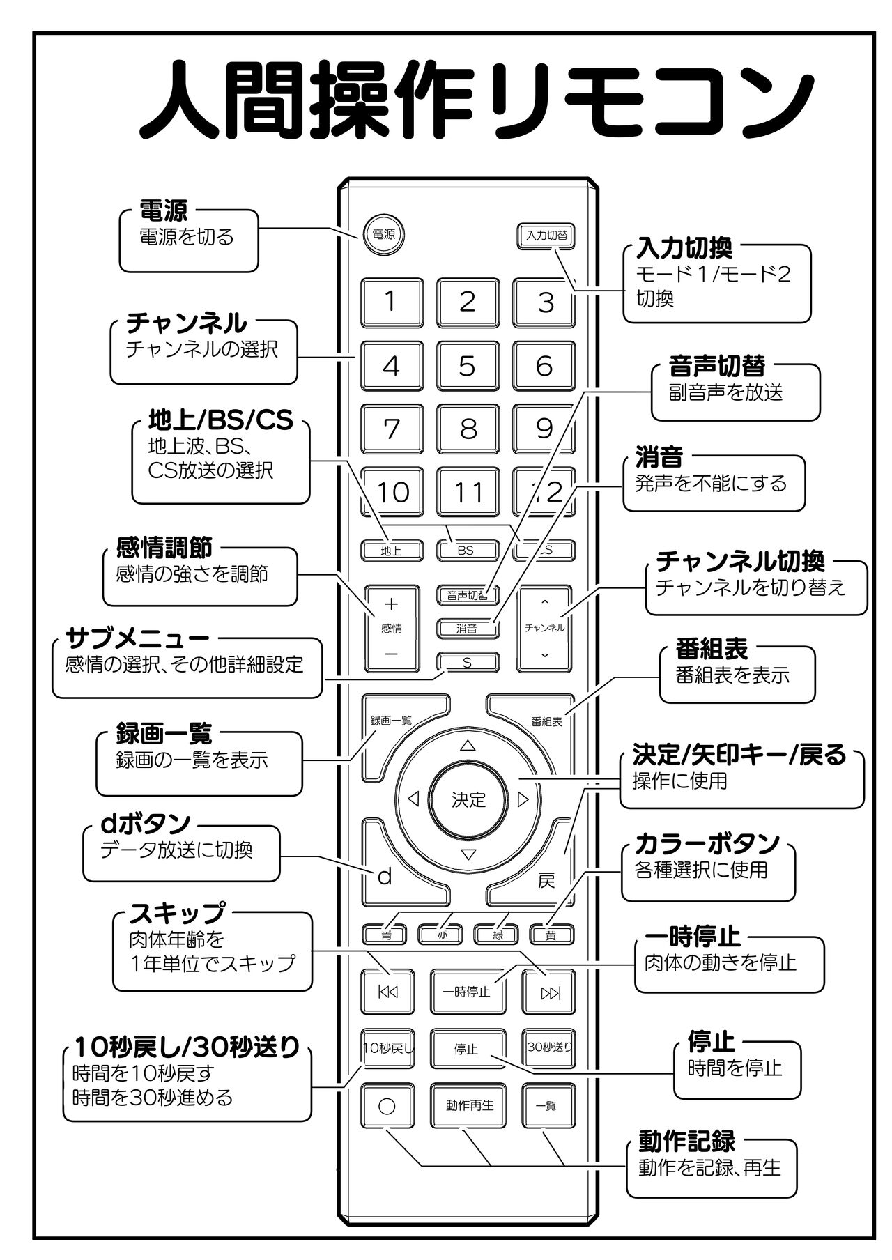 Ningen Sousa RemoCon page 5 full