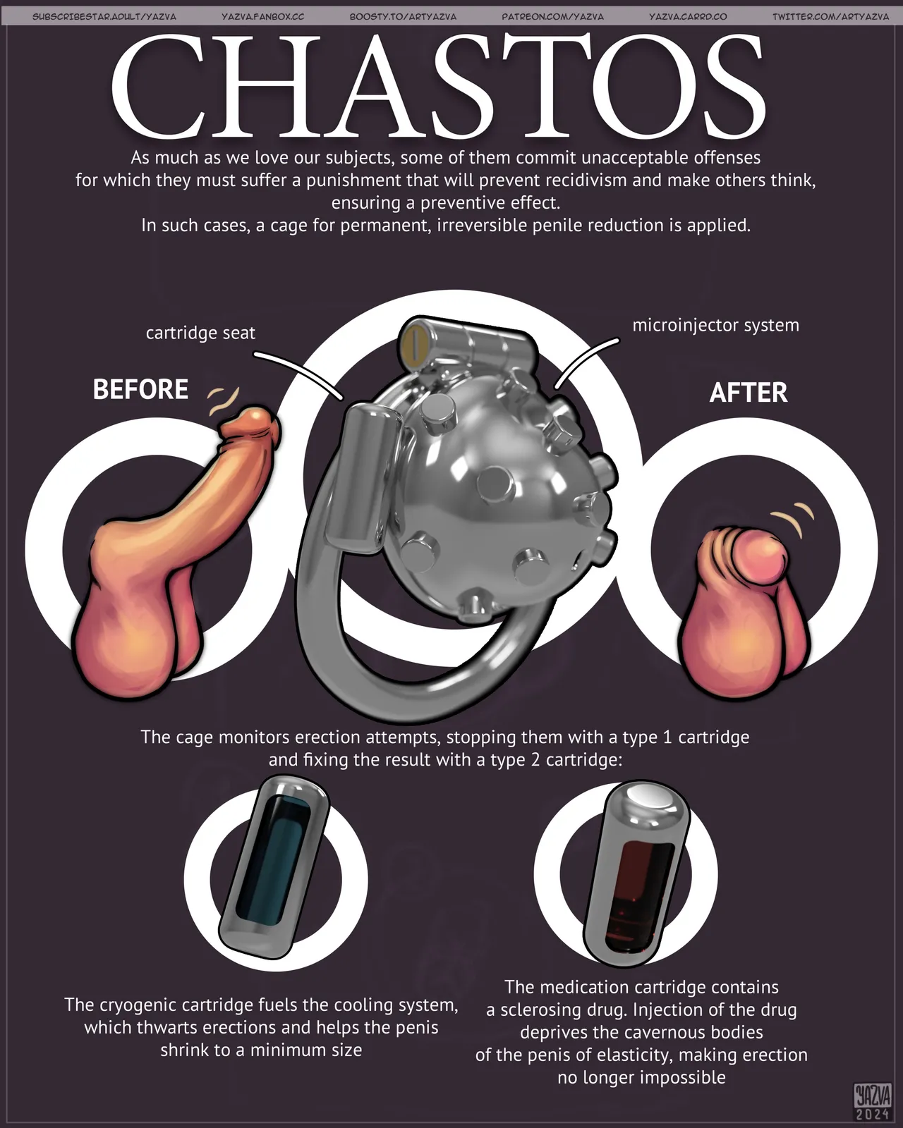 Chastos Chastity Cage Collection page 5 full