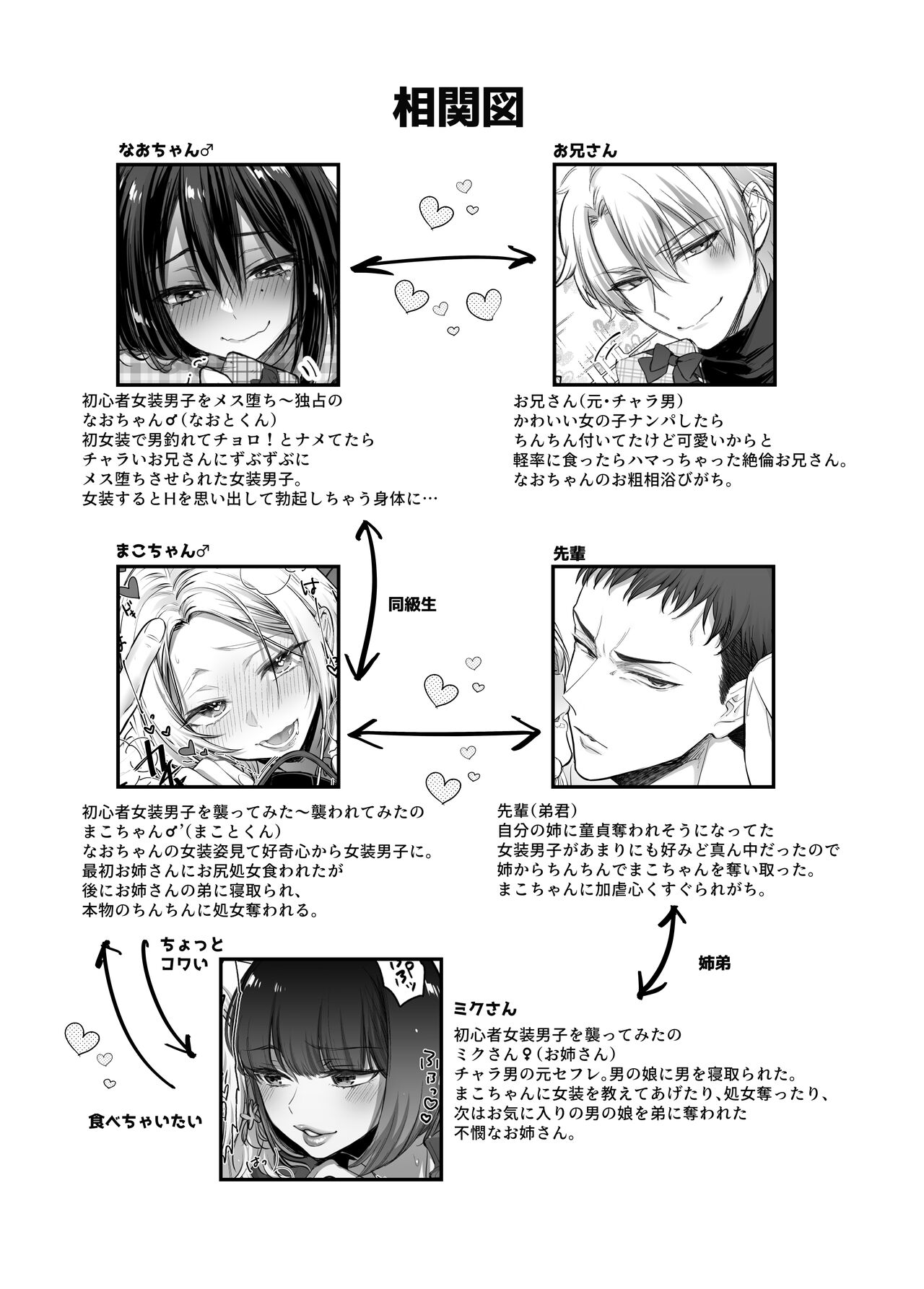 Shoshinsha Josou Danshi to Shite Mita! 1 page 4 full