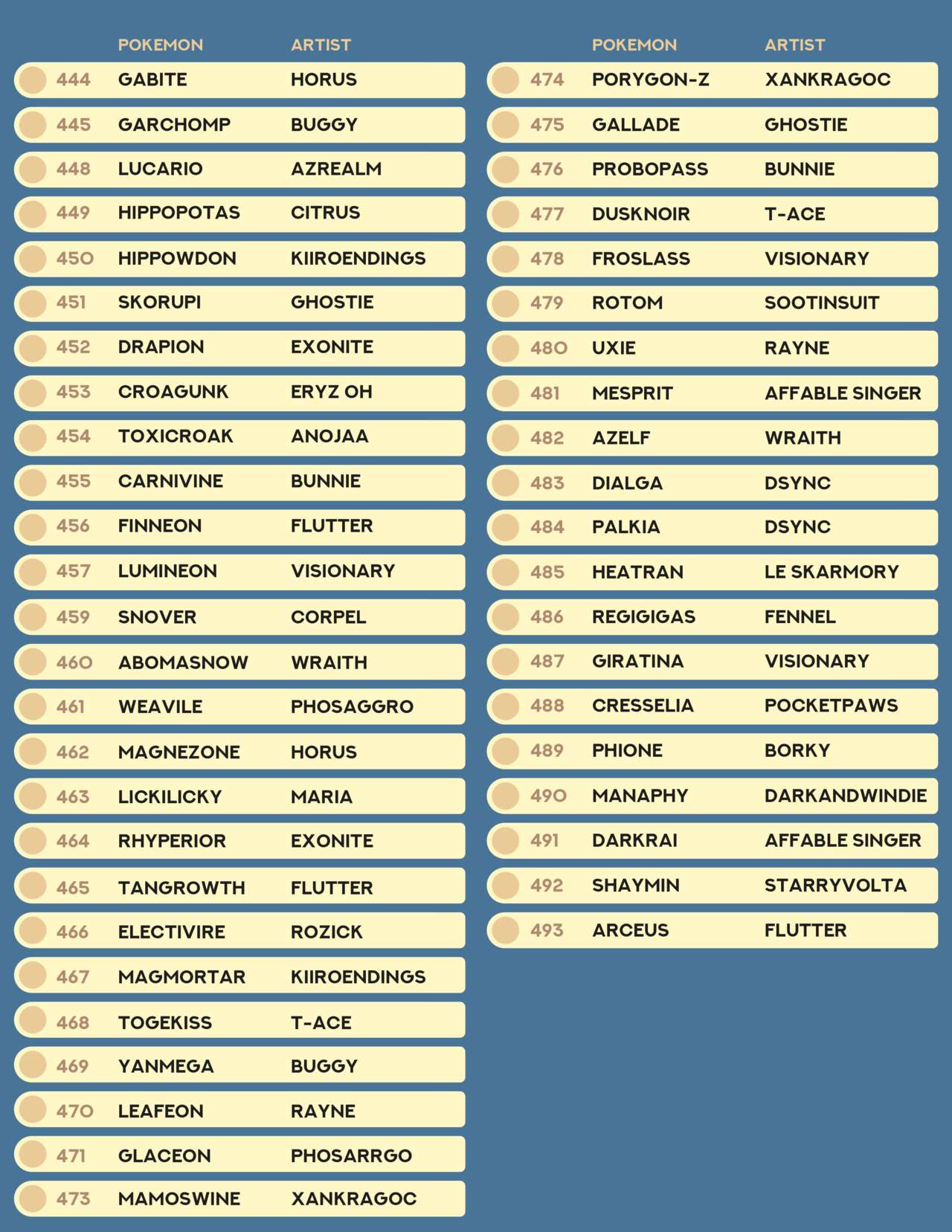 Regional Dex Project: Sinnoh Editon page 5 full