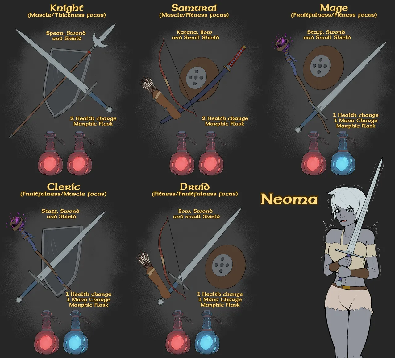 Darkest Fandom Fractured Fanbase, Growth Adventure page 5 full