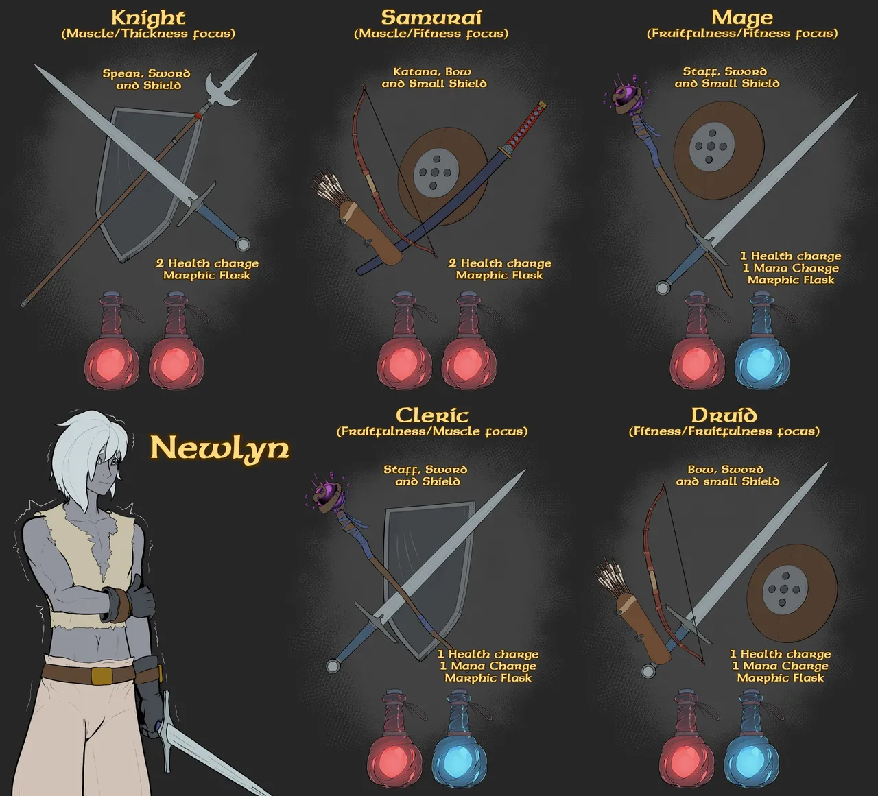 Darkest Fandom Fractured Fanbase, Growth Adventure page 6 full