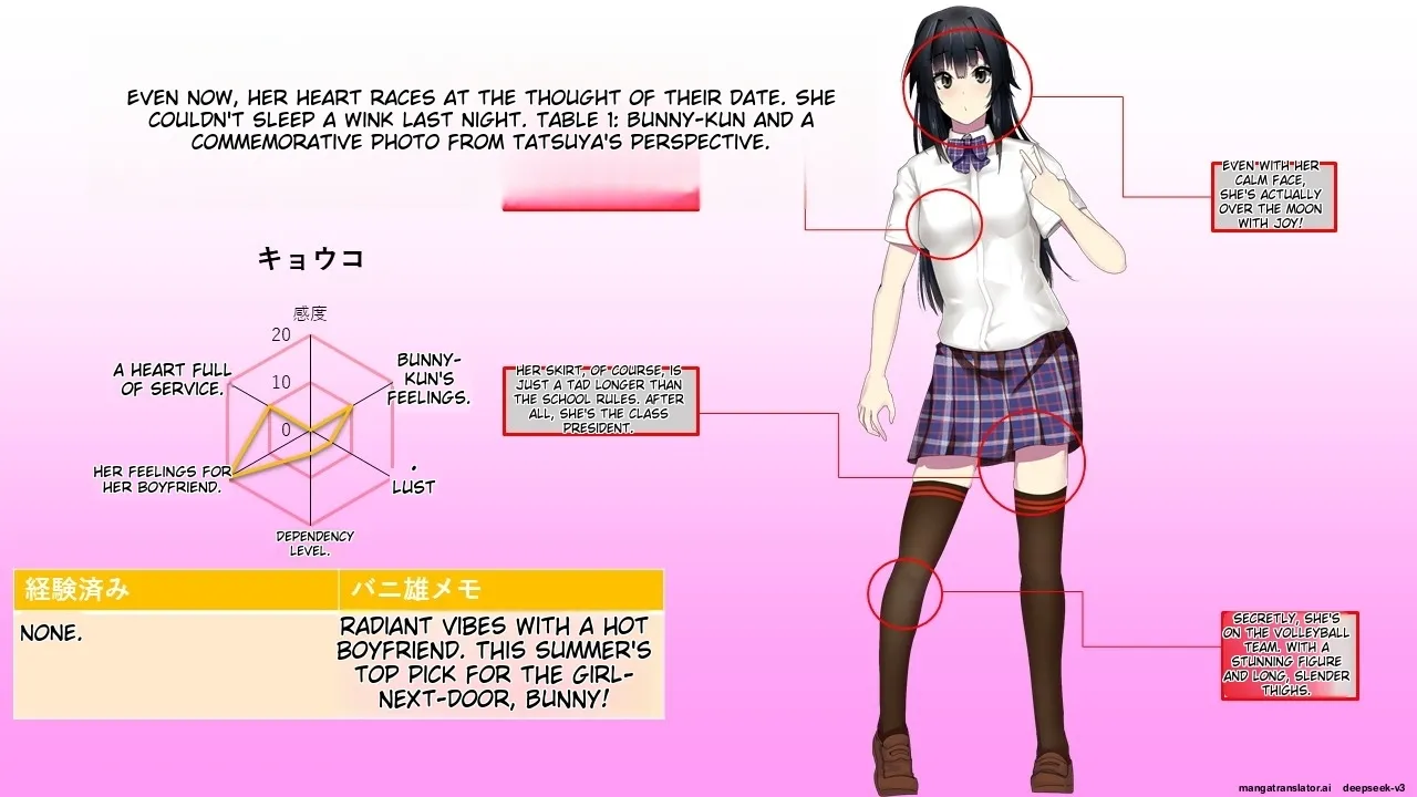 MC Land Kimoi Mascot ni Ubawareta Kanojo Tsuika Epilogue page 7 full