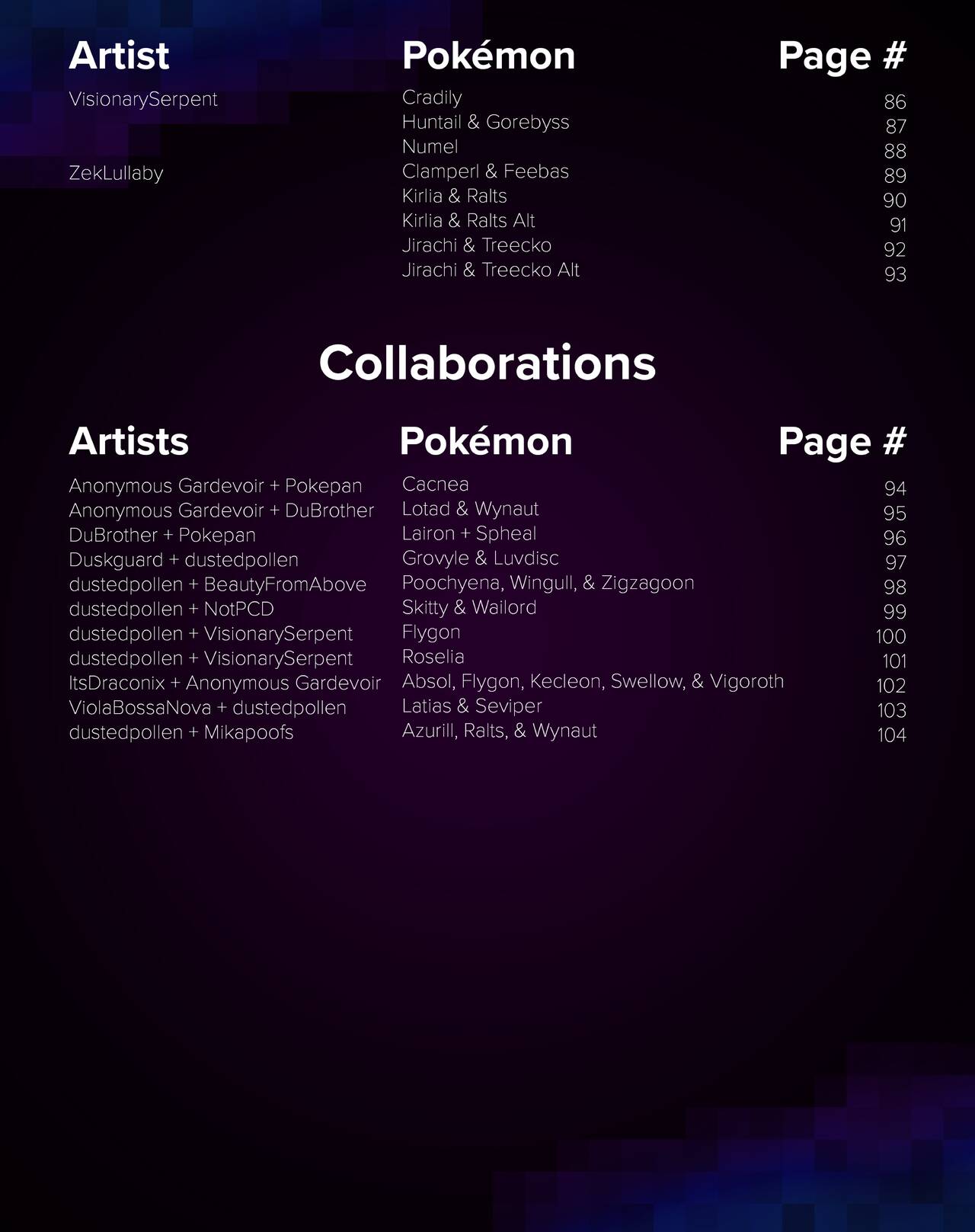 Regional Dex Project: Hoenn Editon page 4 full
