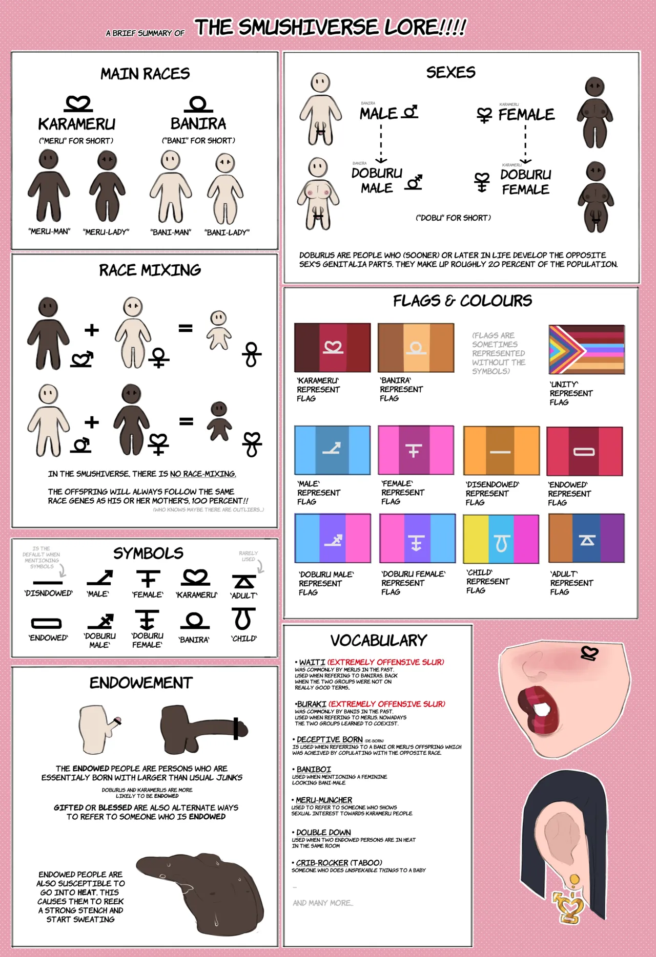 Smushiverse Lore page 1 full