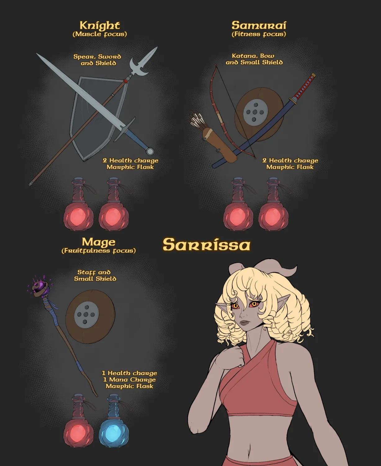 Darkest Fandom Hallowmoon, Growth Adventure page 3 full