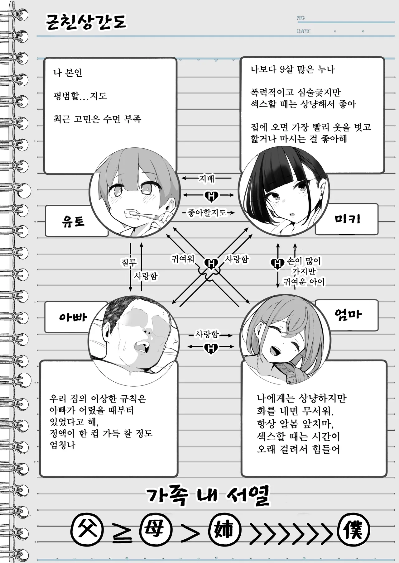 Boku to Gasatsu na Onee no Seiyoku Shori Seikatsu ~Onee-chan ni Katetara Ninshin Kakugo de Nama Ecchi Hen~｜나와 털털한 누나의 성욕 처리 생활 ~누나를 이겨서 임신시킬 각오로 생H♥편~ page 6 full