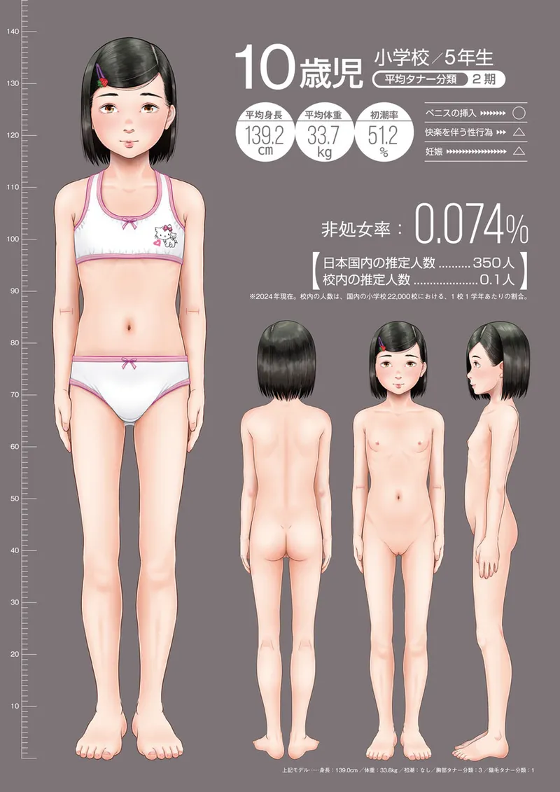 Dēta de yomitoru kodomo no sekkusu jittai chōsa page 8 full