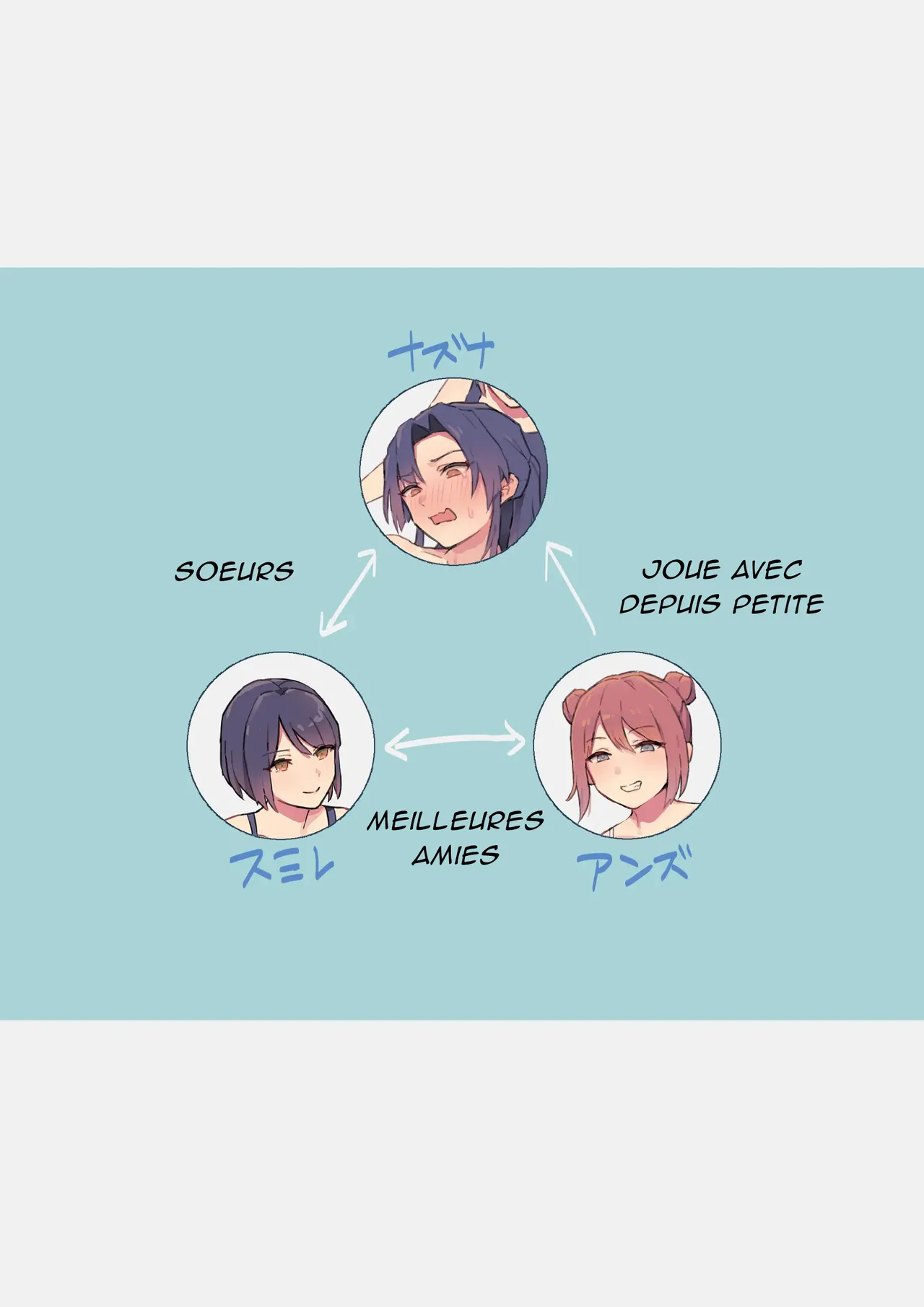 Imouto no Iinari ni Natteshimau Ane | La sœur aînée qui a fini par devoir faire tout ce que dit sa sœur cadette page 2 full