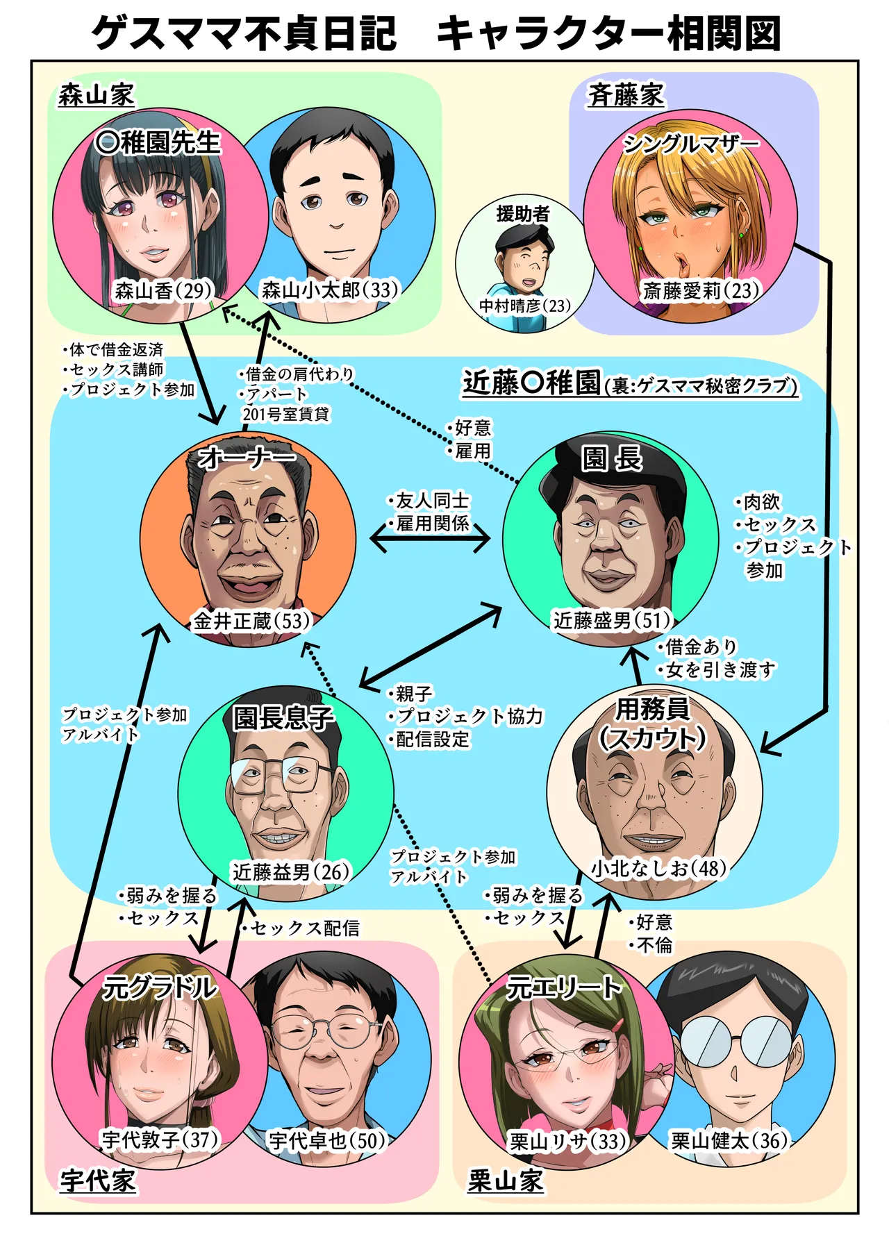 Gesu Mama Futei Nikki 5 page 3 full