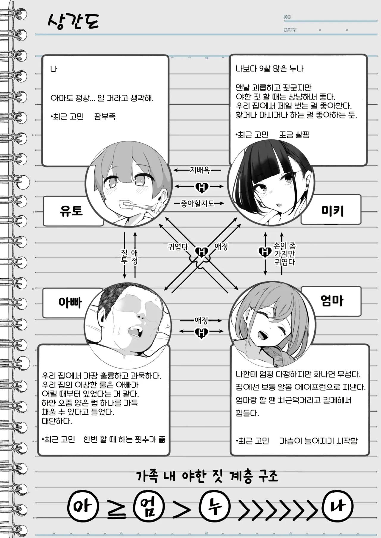 Boku to Gasatsu na Onee no Seiyoku Shori Seikatsu ~Onee-chan ni Katetara Ninshin Kakugo de Nama Ecchi Hen~ | 나랑 털털한 누나의 성욕 처리 생활 ~누나한테 이기면 임신시킬 각오로 생섹스♥편~ page 6 full