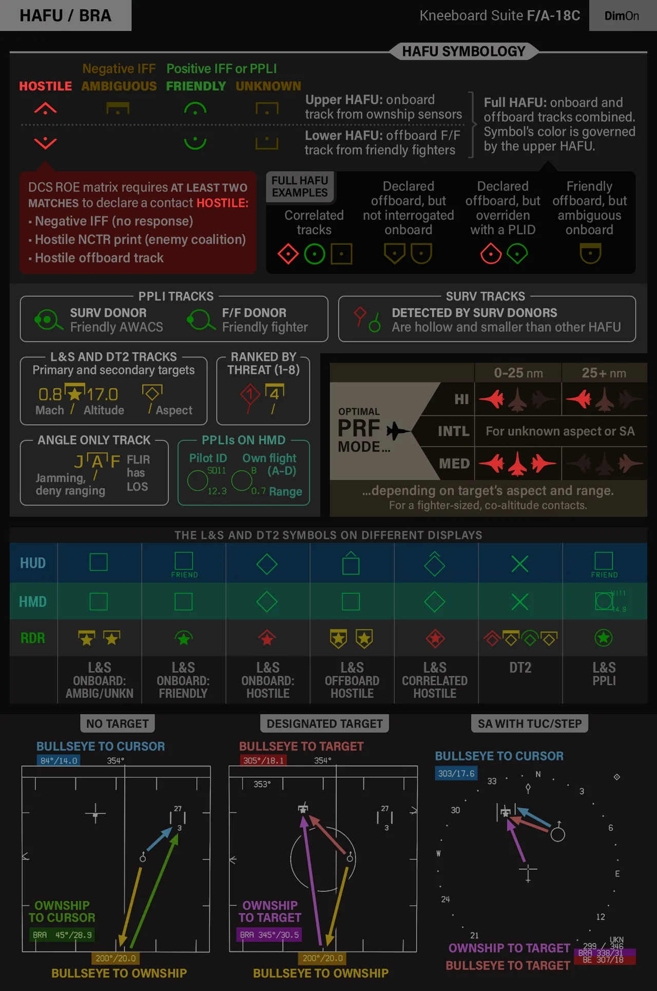 F/A-18C kneeboard checklist for DCS World page 9 full