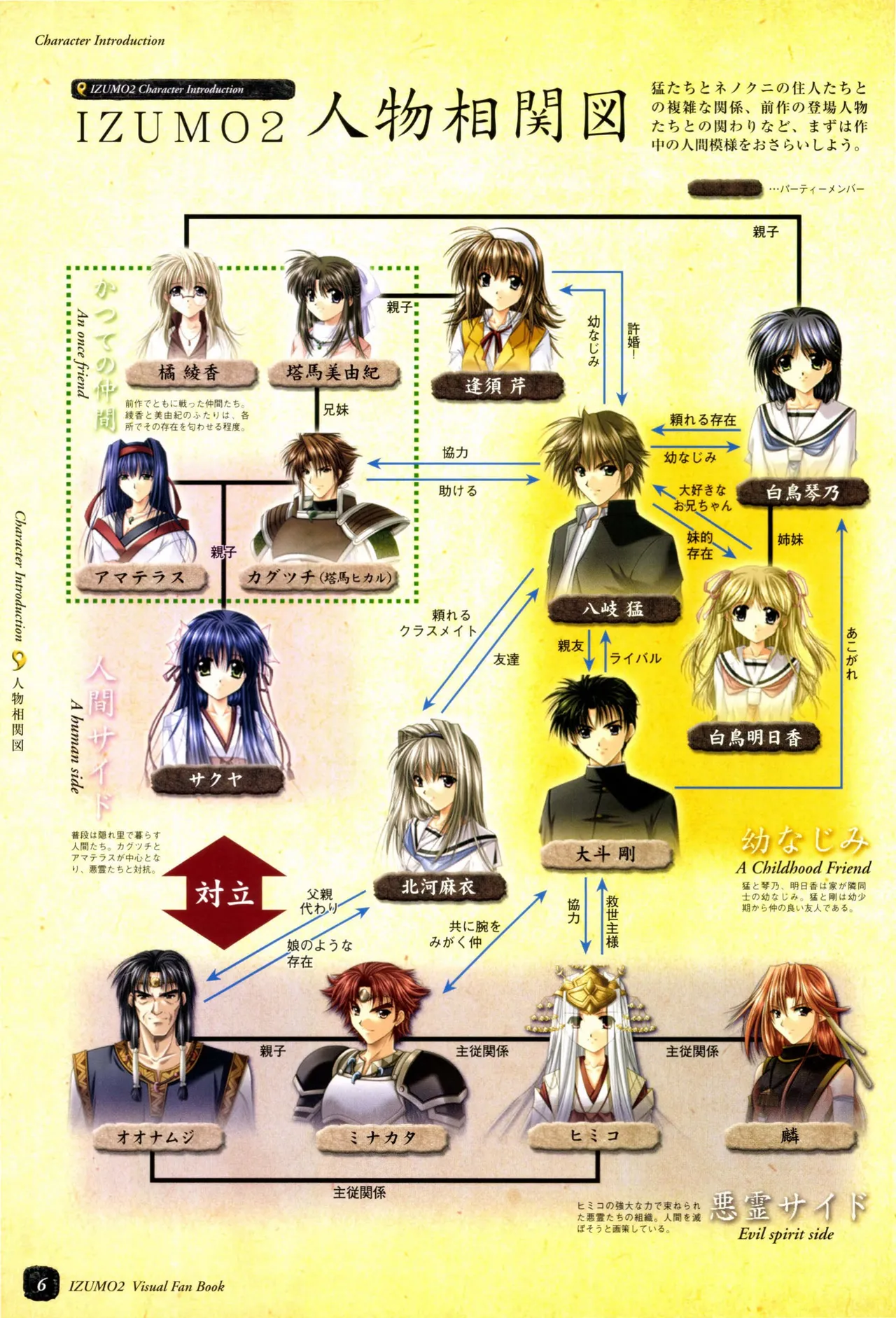 IZUMO 2 Visual Fan Book page 8 full