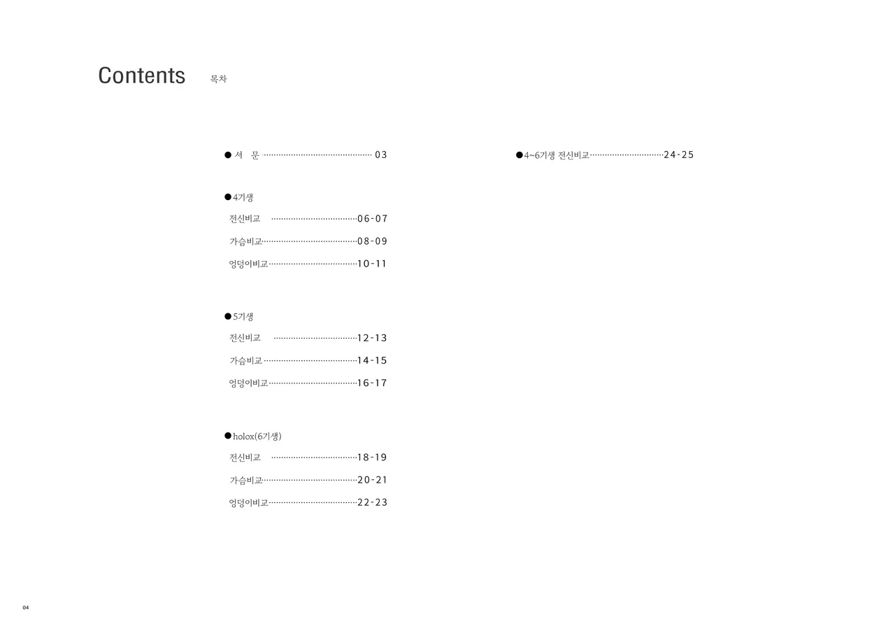 Hololive Karada no Kuraberu Zukan 2 -Chichi Kurabe Shiri Narabe- / 홀로라이브 신체 비교 도감2 -엉덩이와 가슴- page 4 full