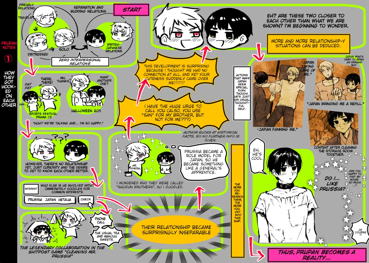 PruPan/Prussia x Japan Notes and Headcanons page 1 full