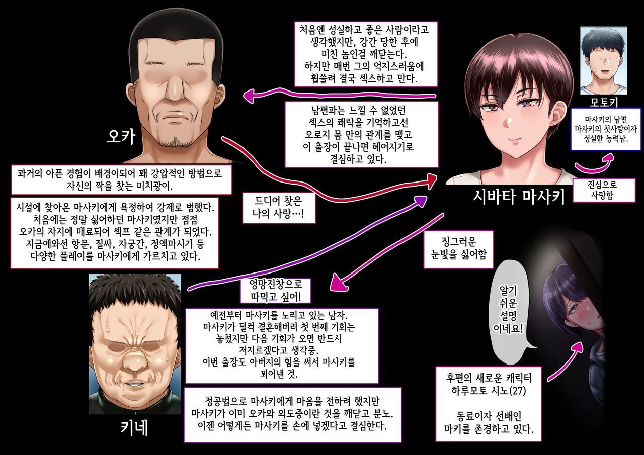 Risou no Onna wa Omae no Onna Kouhen | 나의 이상적인 여자는 너의 아내 후편 page 4 full