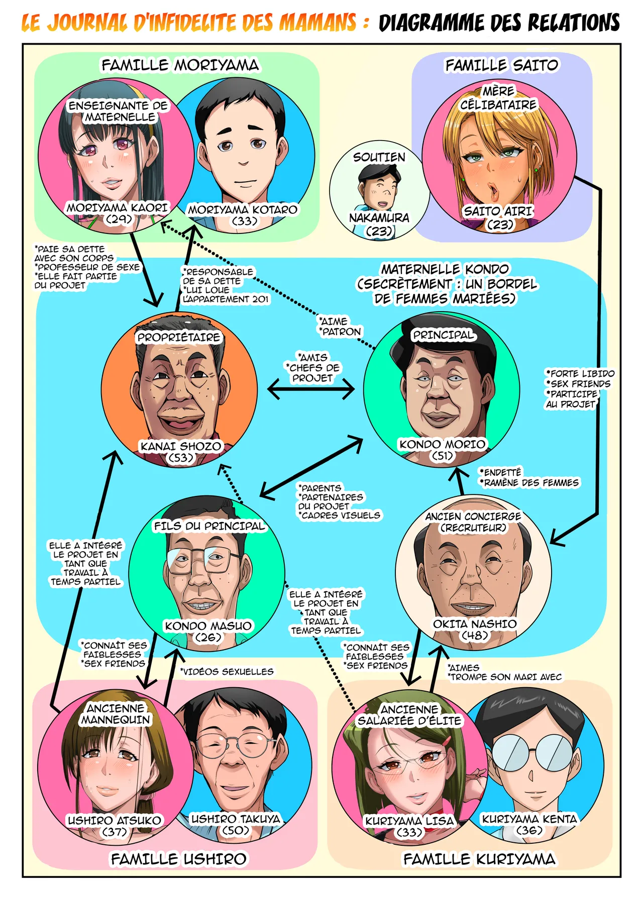 Gesu Mama Futei Nikki 5 | Journal d'infidélité 5 page 4 full