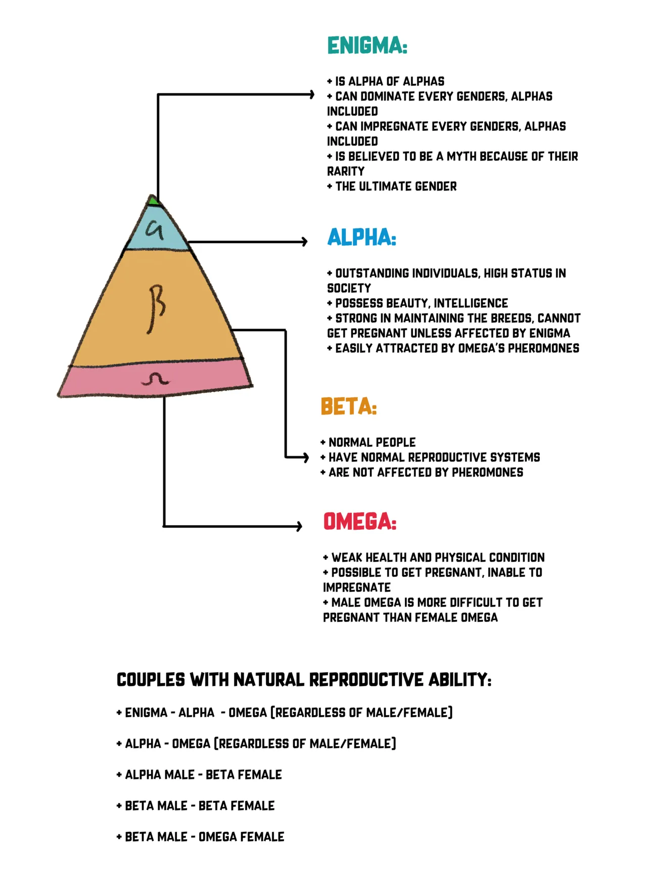 /Ayato x Aether/ Enigma x Omega_Betrothed Marriage page 1 full