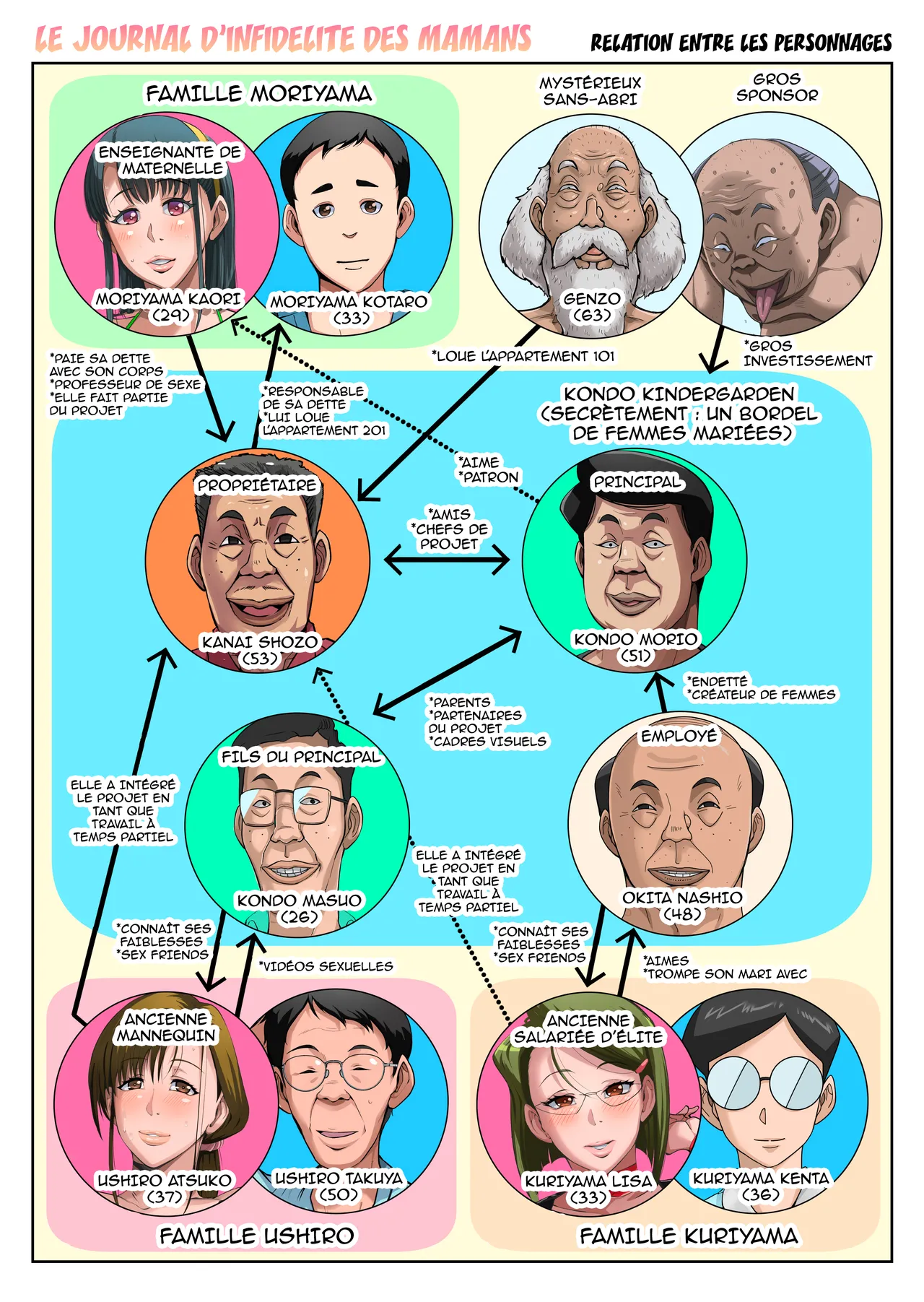 Gesu Mama Futei Nikki 4 | Journal d'infidélité 4 page 3 full