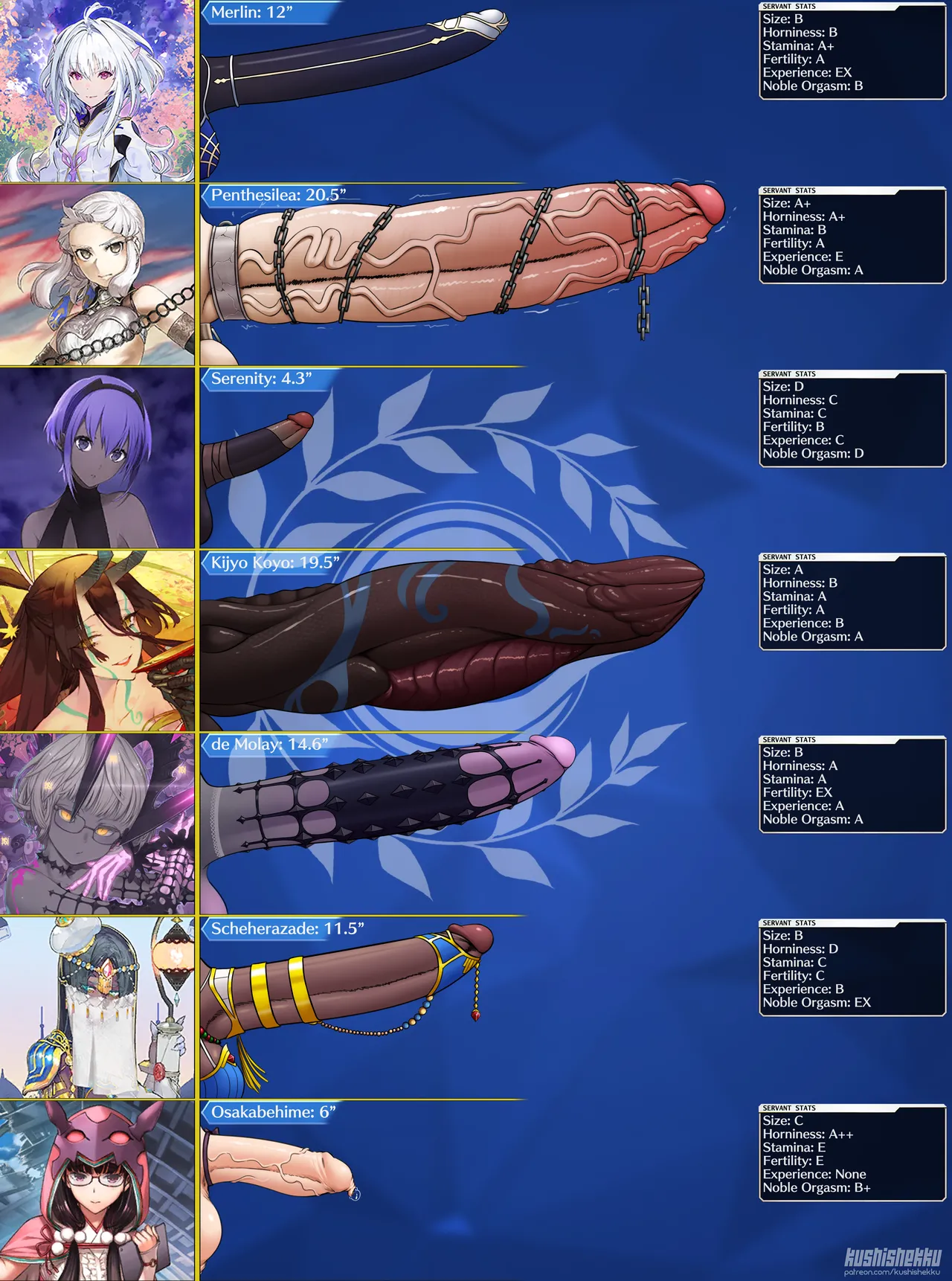 Fate Futa Charts page 5 full