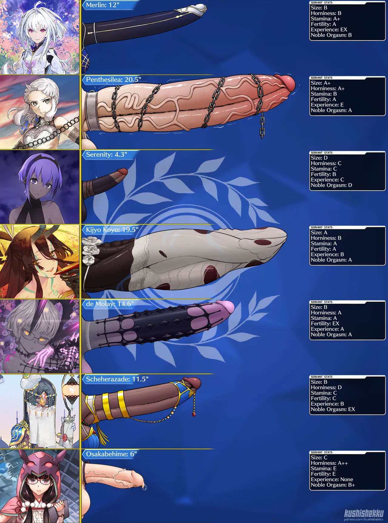Fate Futa Charts page 6 full