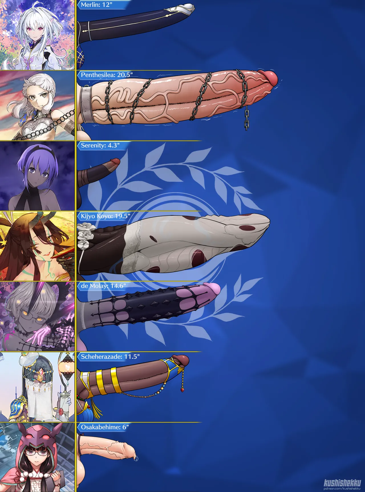 Fate Futa Charts page 7 full