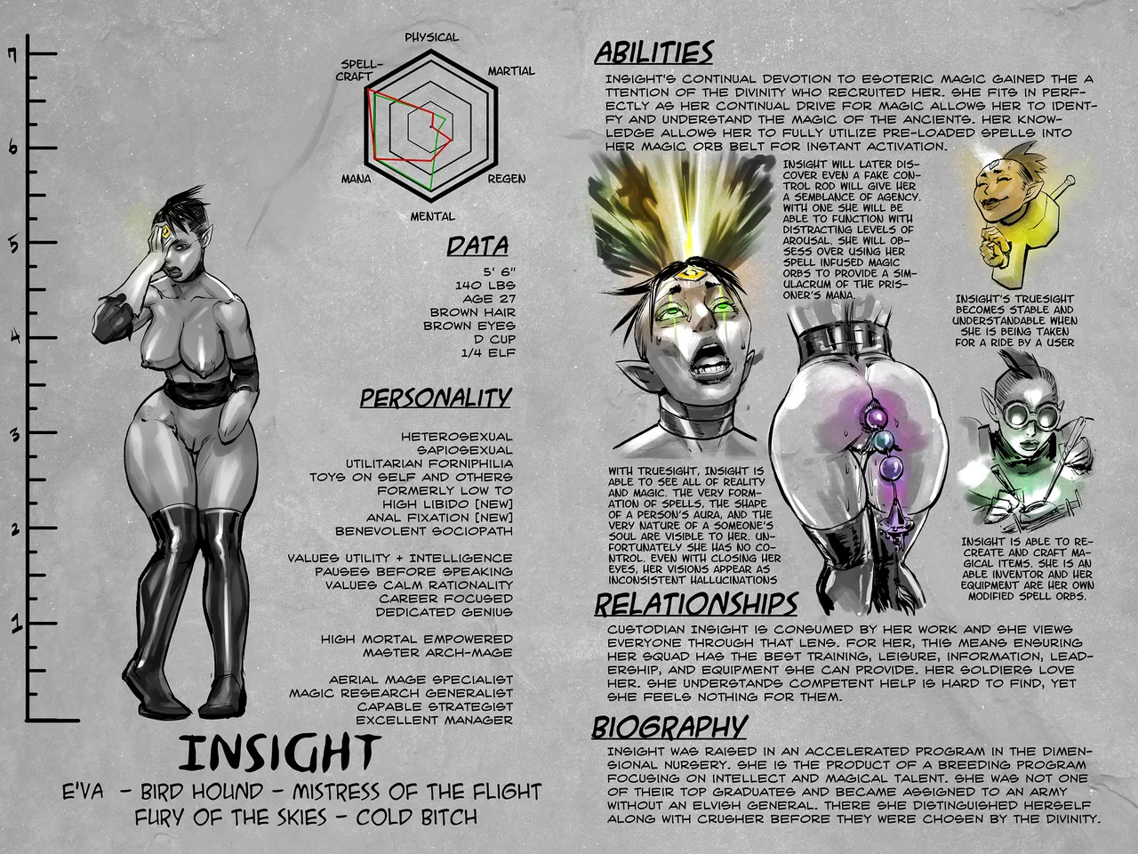 Warden Lore and Concepts page 6 full