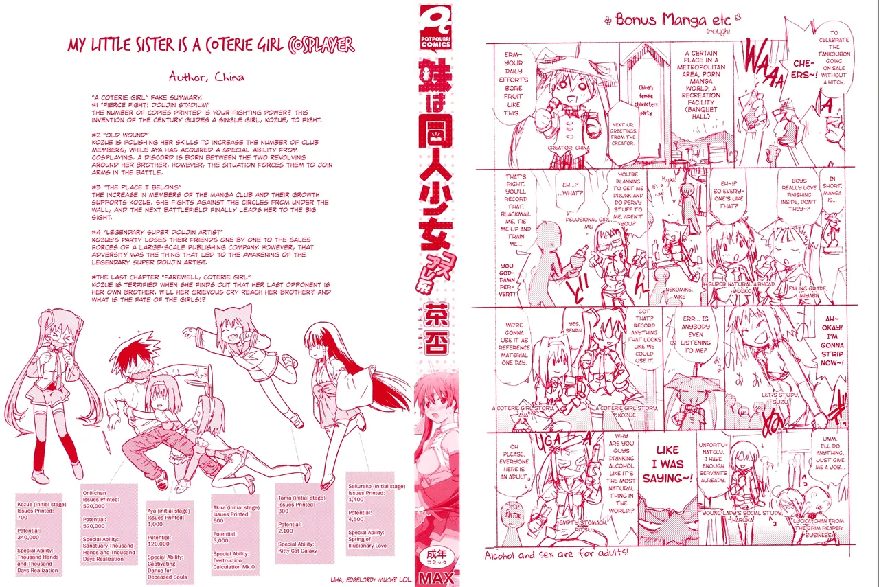 Imouto wa Doujin Shoujo Cosplay Kei page 4 full