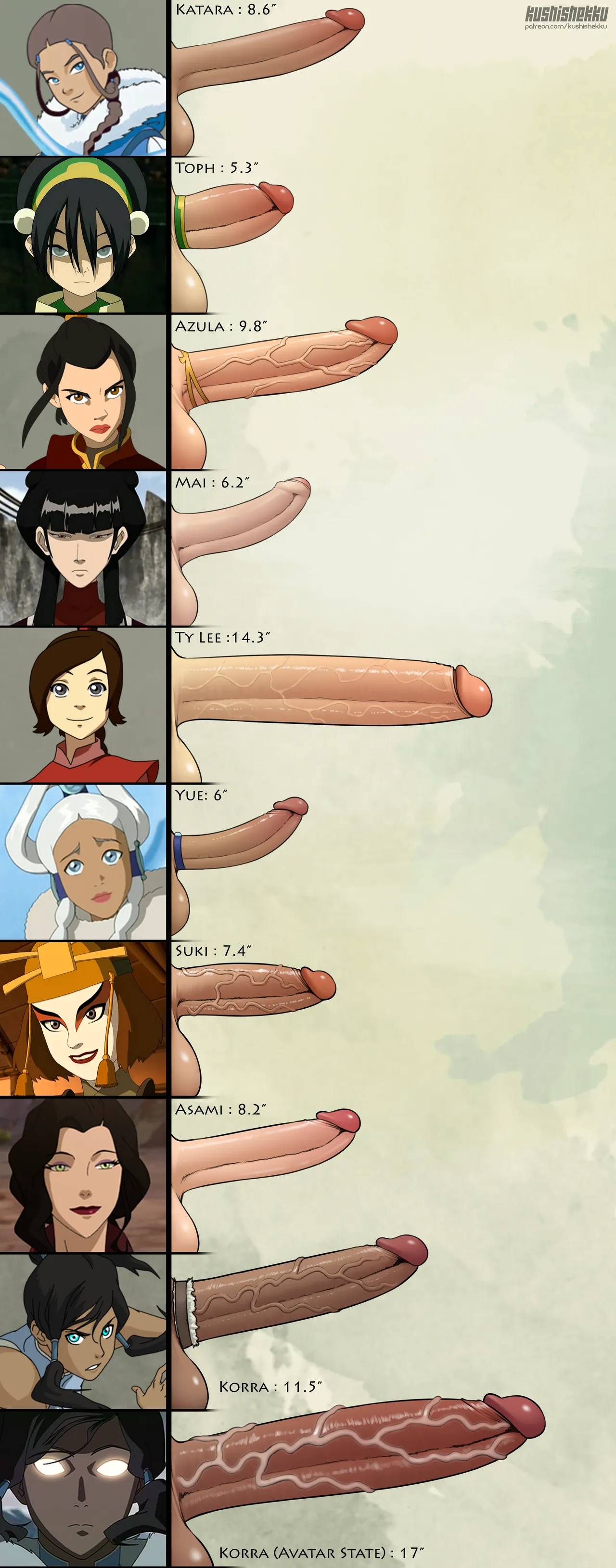 Dick Charts page 3 full