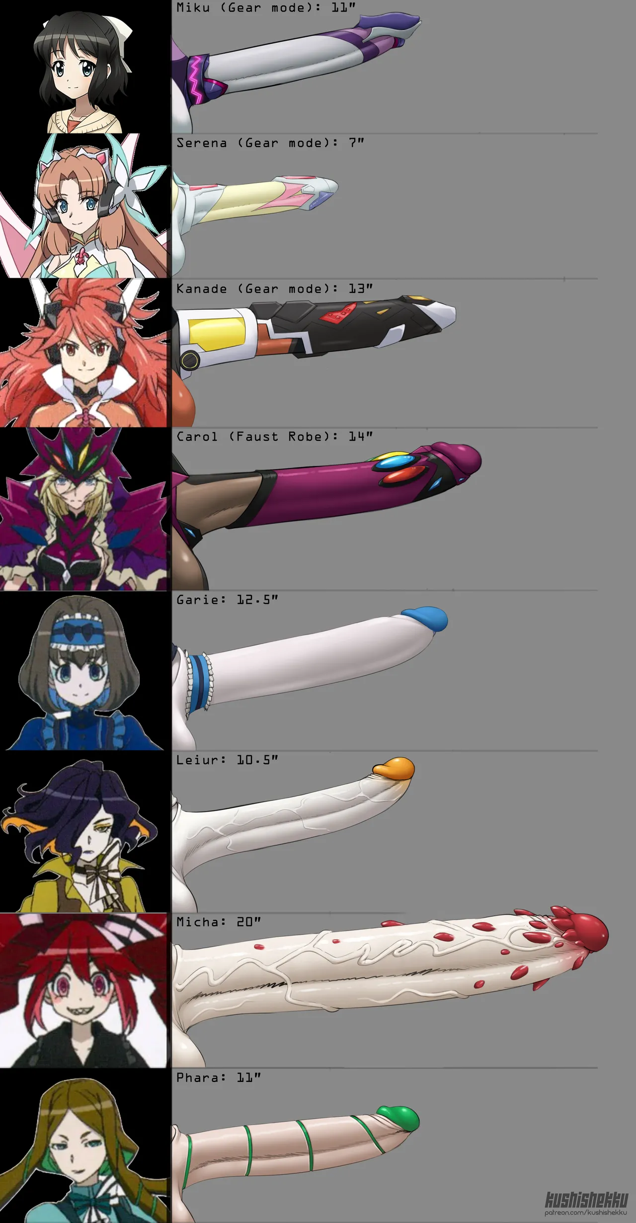 Dick Charts page 7 full