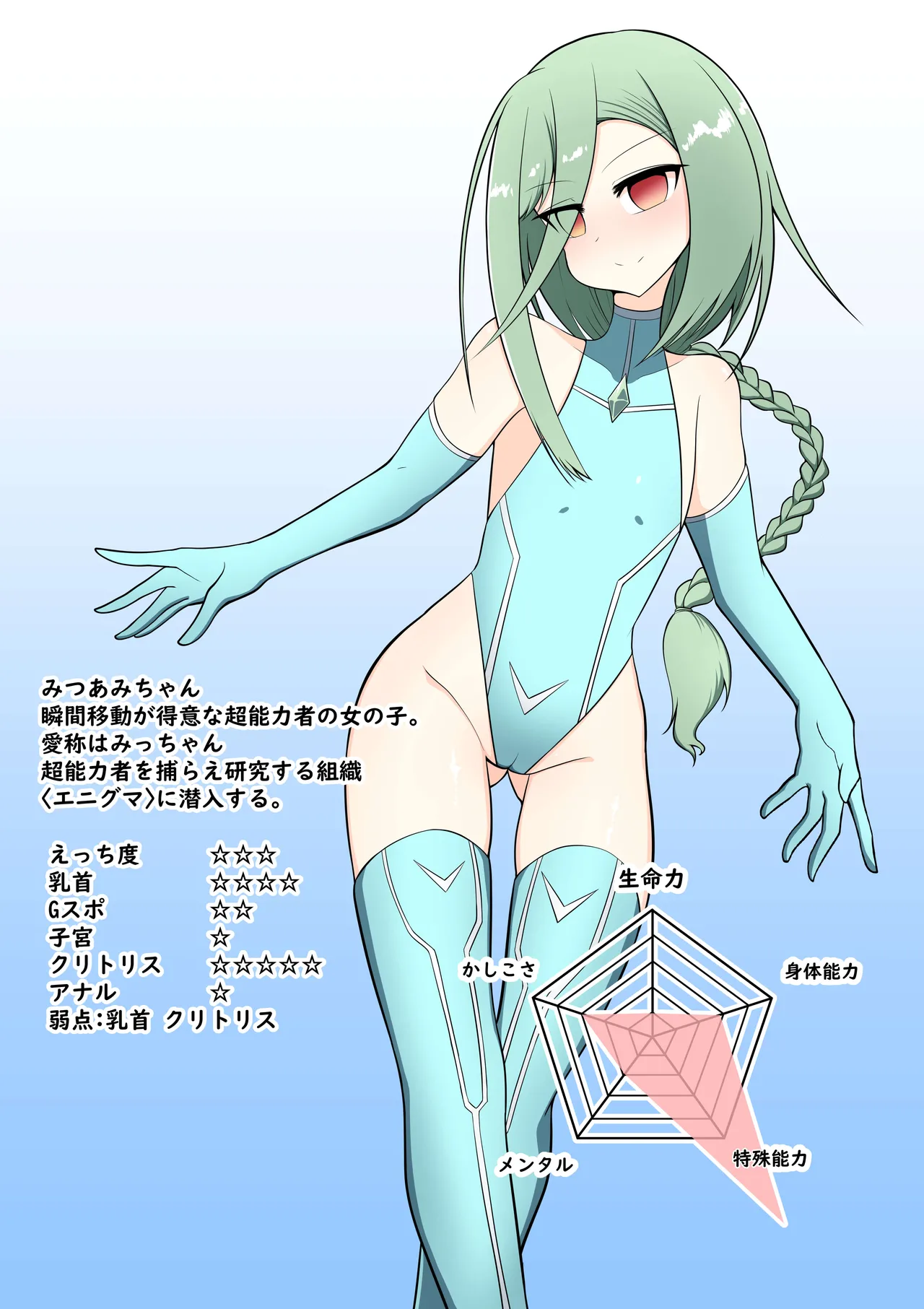 Mitsuami-chan no Jakuten Kaihatsu Choukyou Chikubi Hen page 2 full