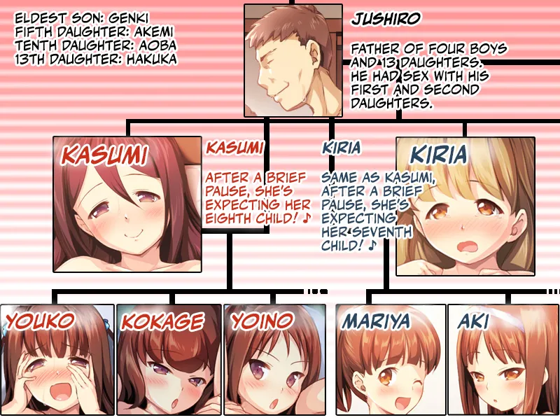 Kozukuri Onedari Daughters ~Futari to 5-nin no Musume Haramase~ | Daughters Wanting to Get Pregnant! page 2 full