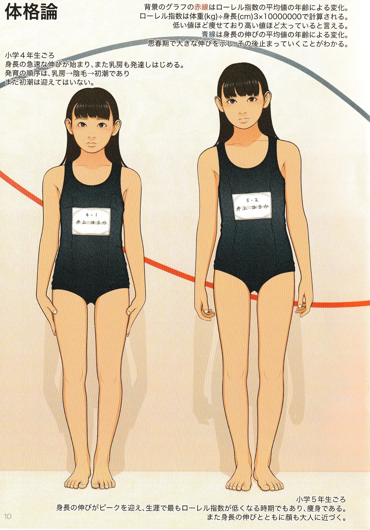 Kodomo Seichougaku Shishunki Shoujo Hatsuniku Nyuumon Guide page 10 full