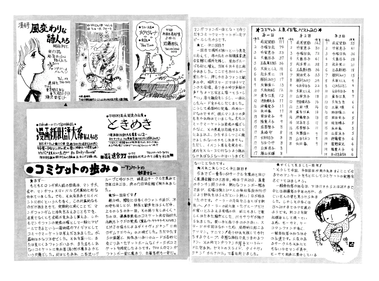 GUIDE・BOOK of COMIC MARKET / Dec.1976 WINTER page 7 full